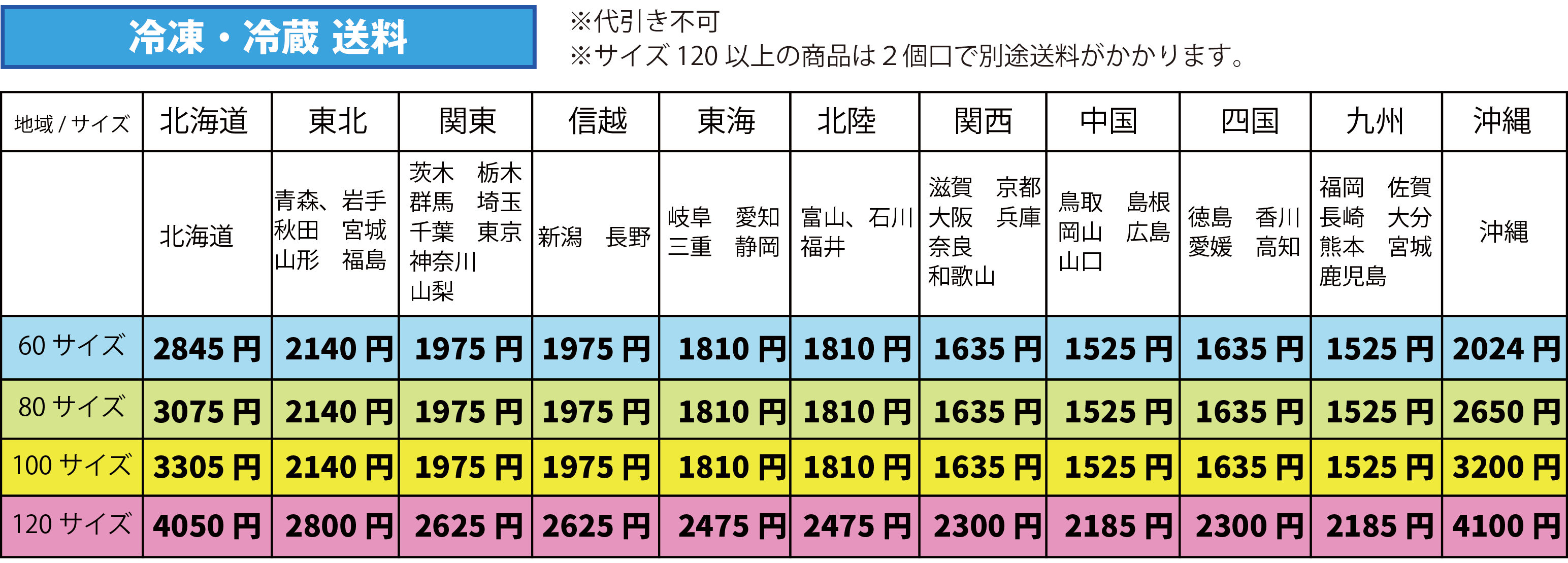 クール送料