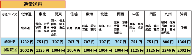 通常送料